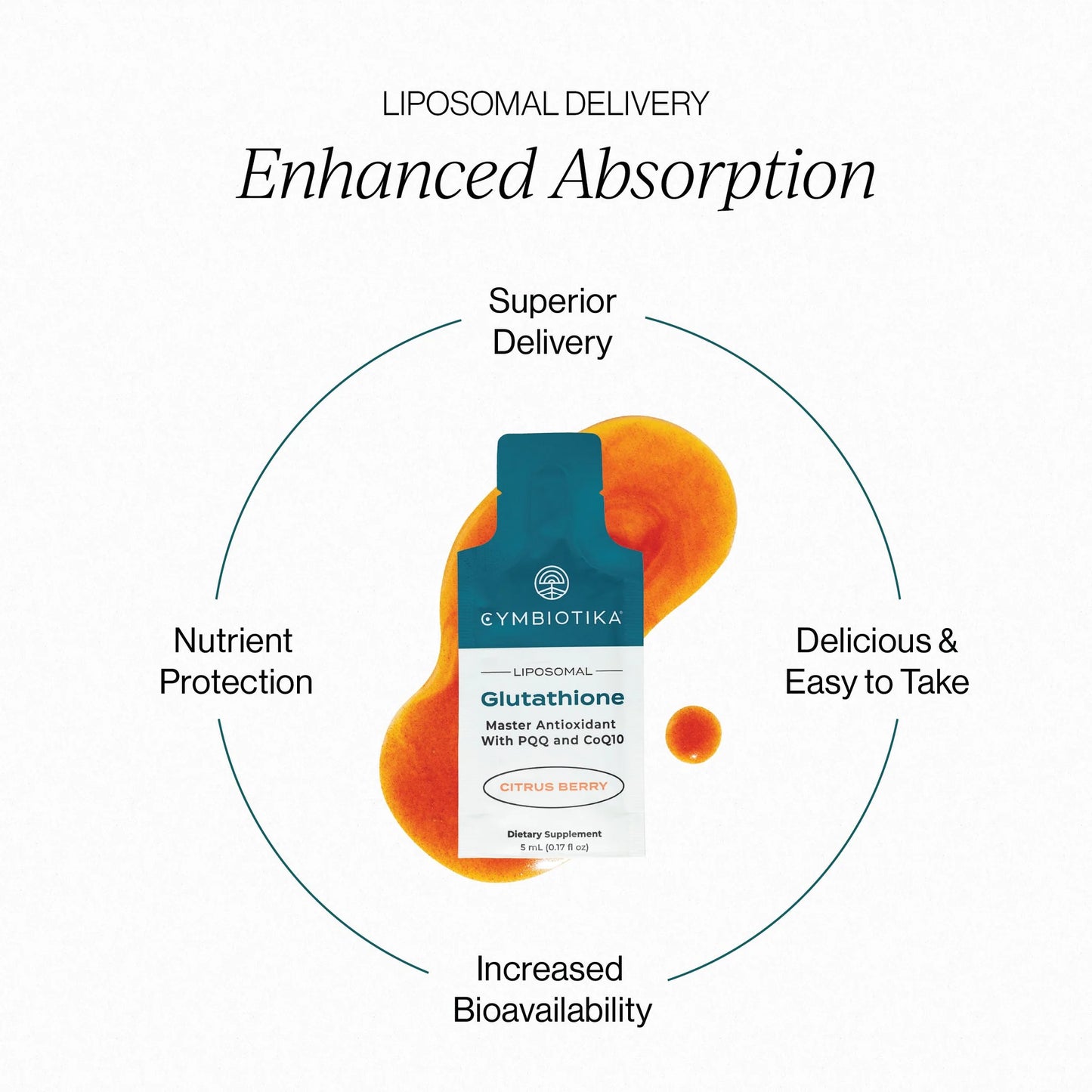 Cymbiotika - Lipsomal Glutathione